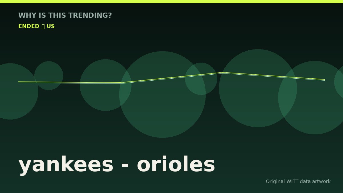 yankees - orioles original attention timeline illustration