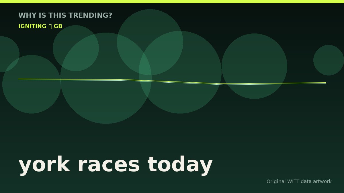 york races today original attention timeline illustration