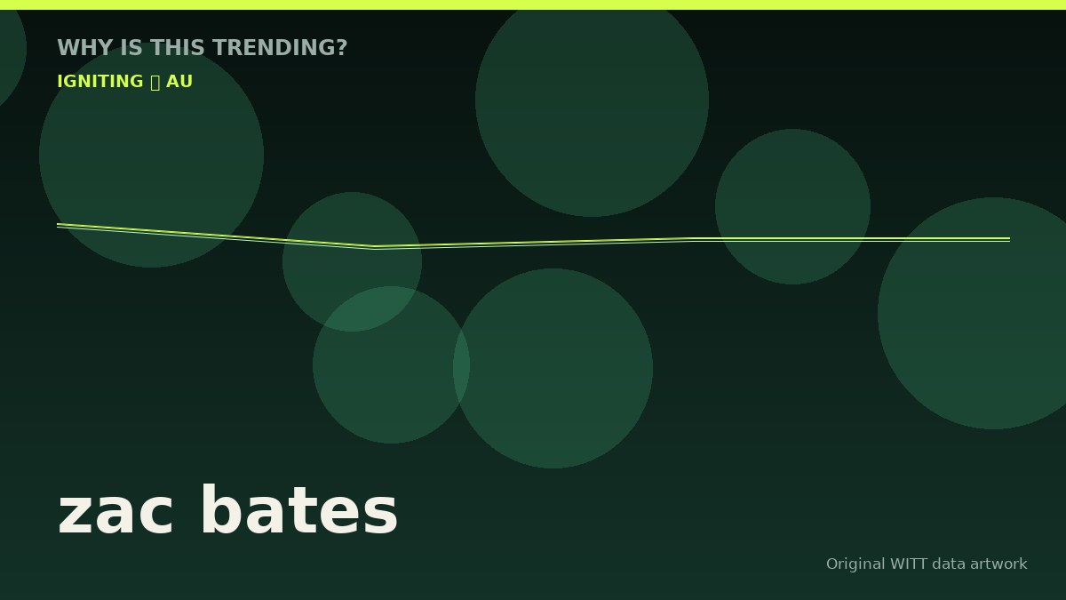 zac bates original attention timeline illustration
