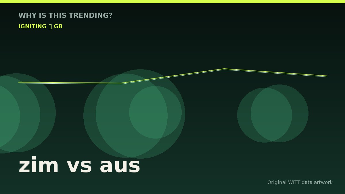 zim vs aus original attention timeline illustration
