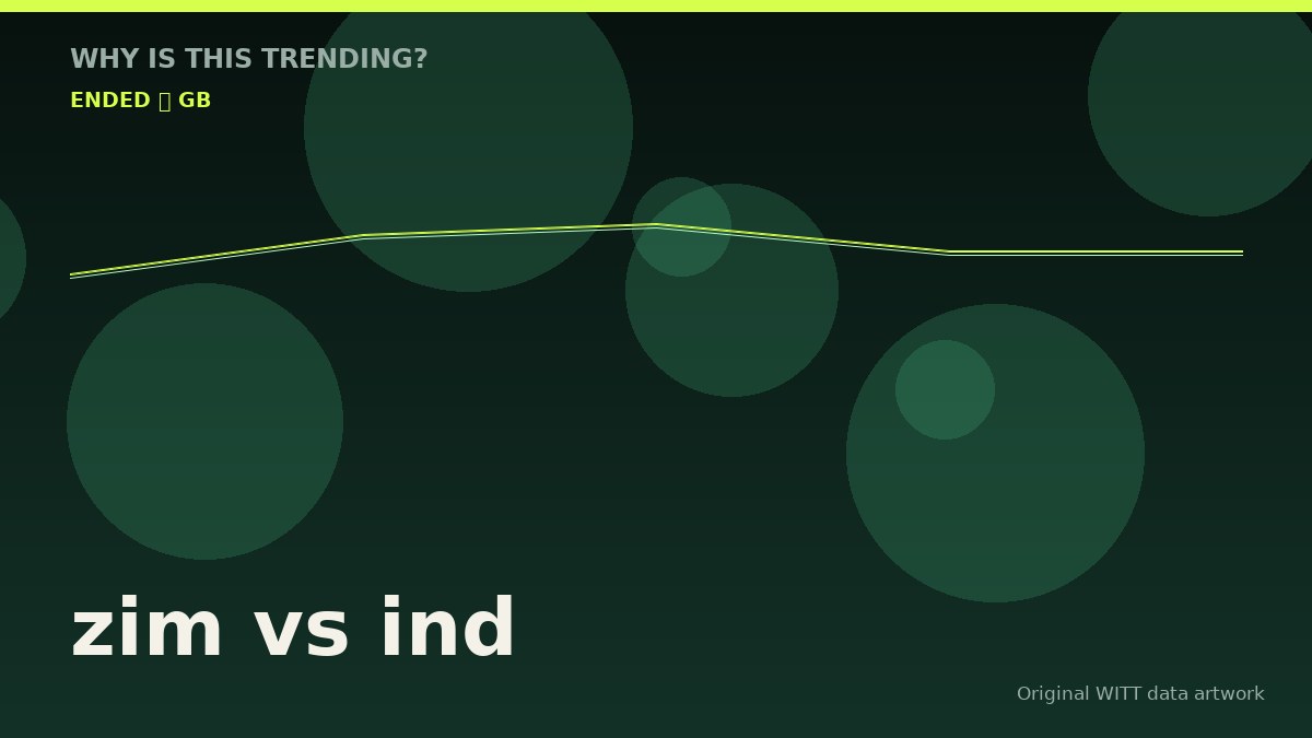 zim vs ind original attention timeline illustration
