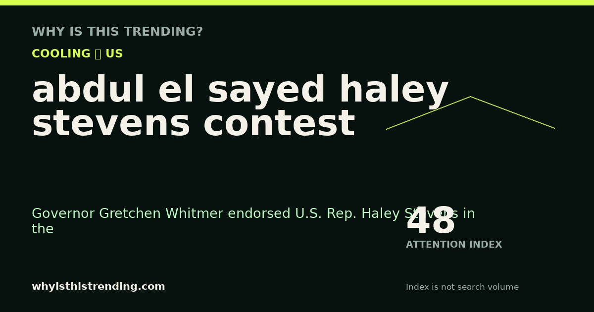 abdul el sayed haley stevens contest attention trend card