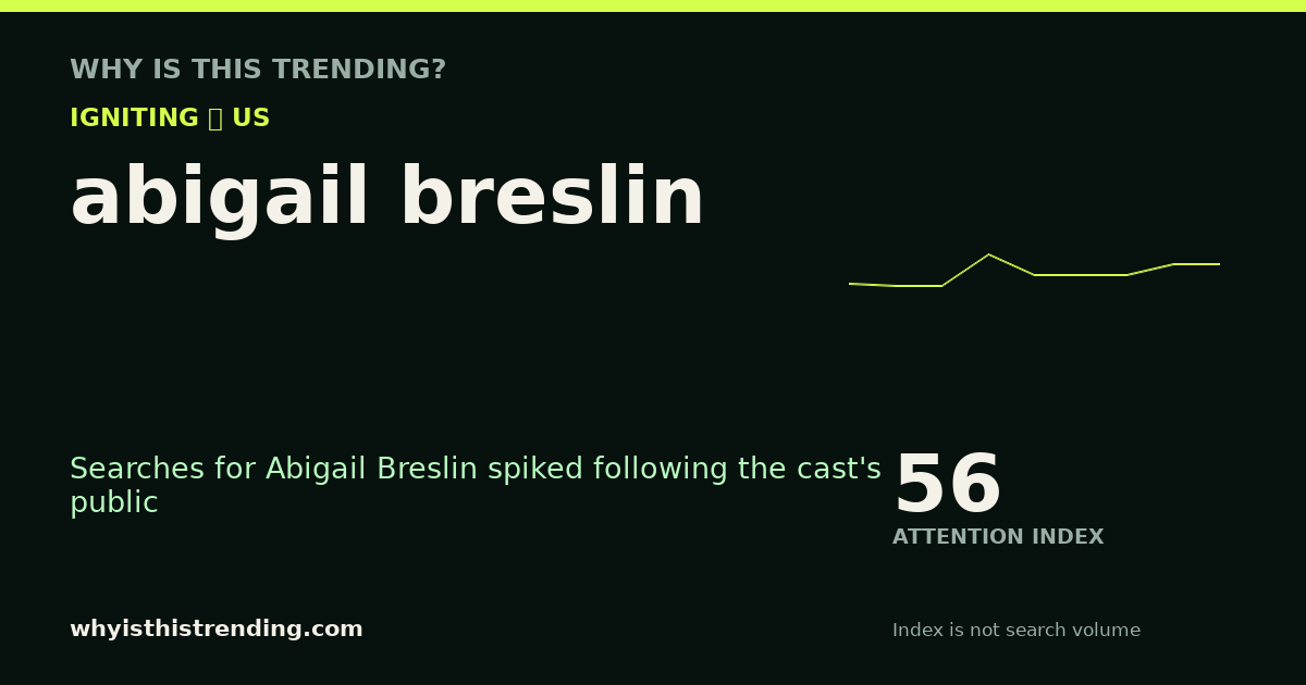 abigail breslin attention trend card