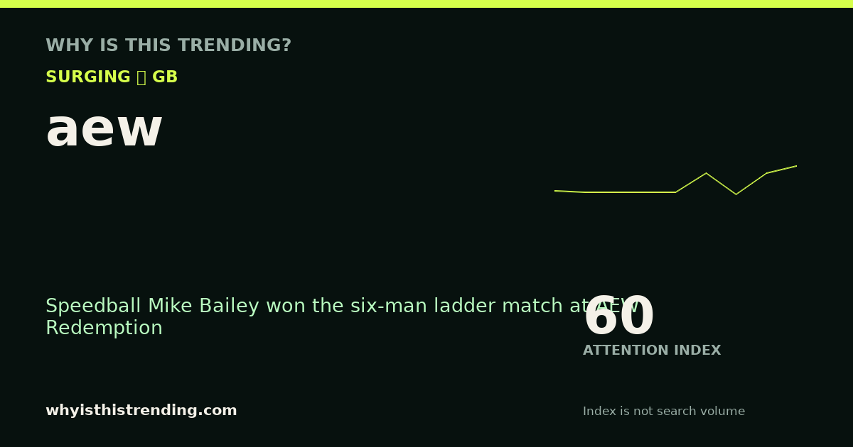 aew attention trend card