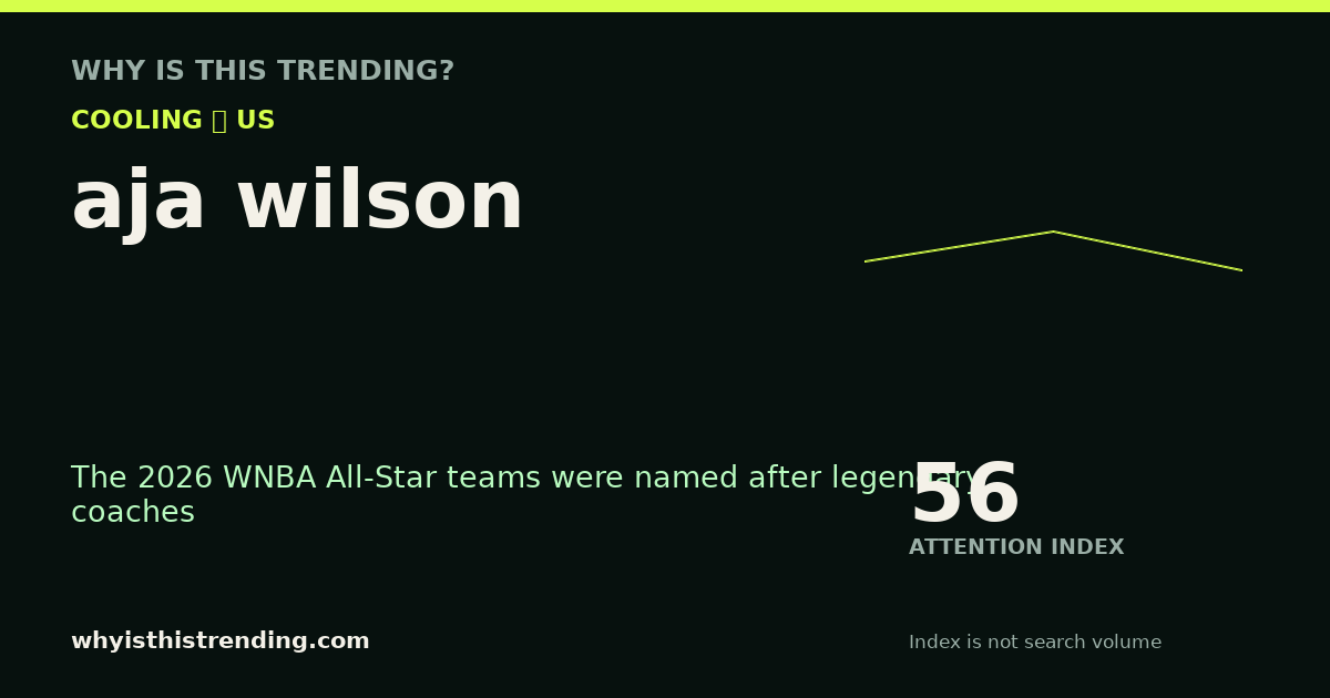aja wilson attention trend card