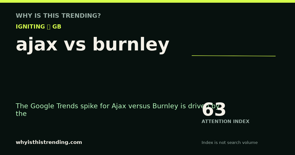 ajax vs burnley attention trend card