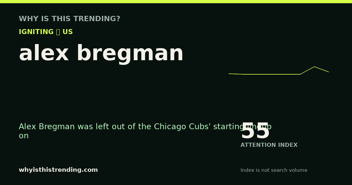 alex bregman attention trend card