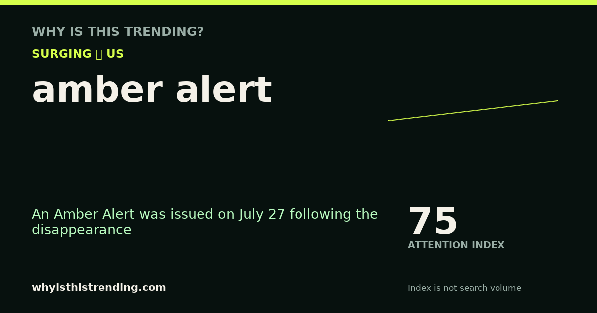 amber alert attention trend card