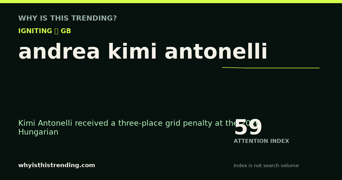 andrea kimi antonelli attention trend card