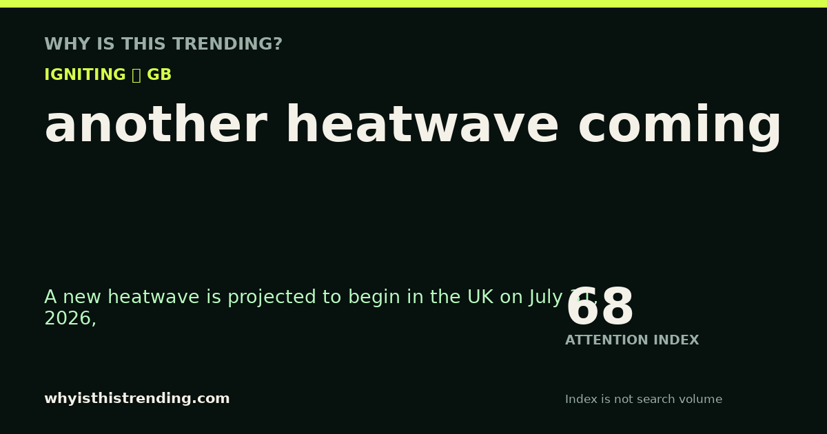 another heatwave coming attention trend card