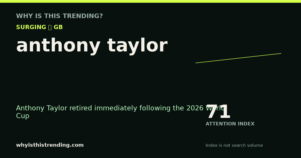 anthony taylor attention trend card