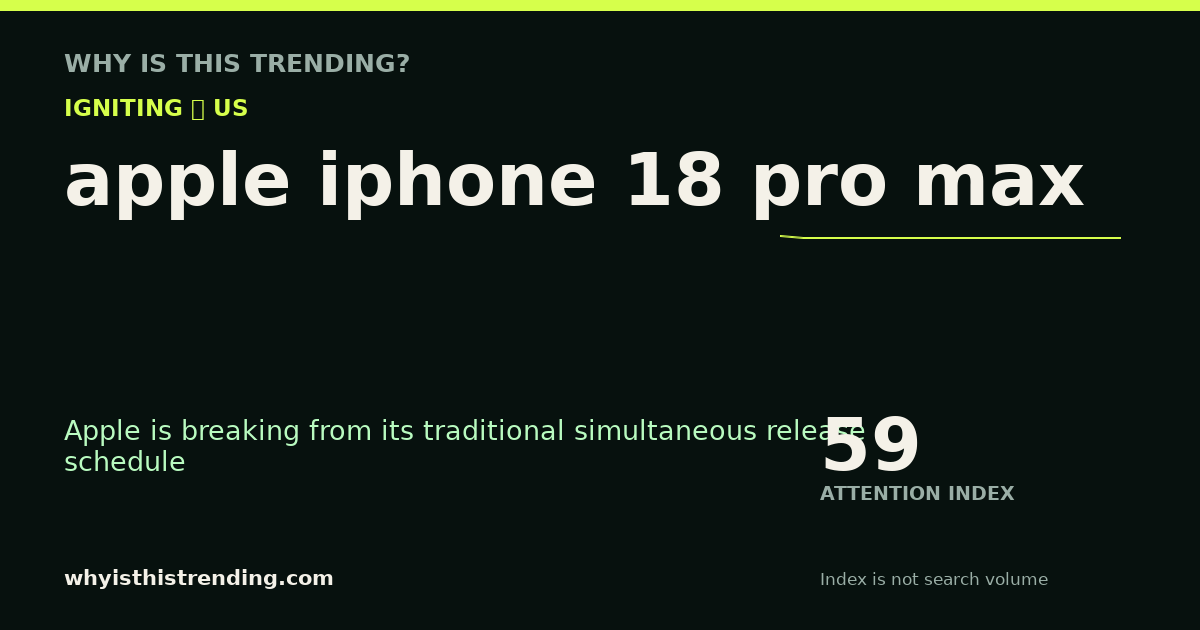 apple iphone 18 pro max attention trend card