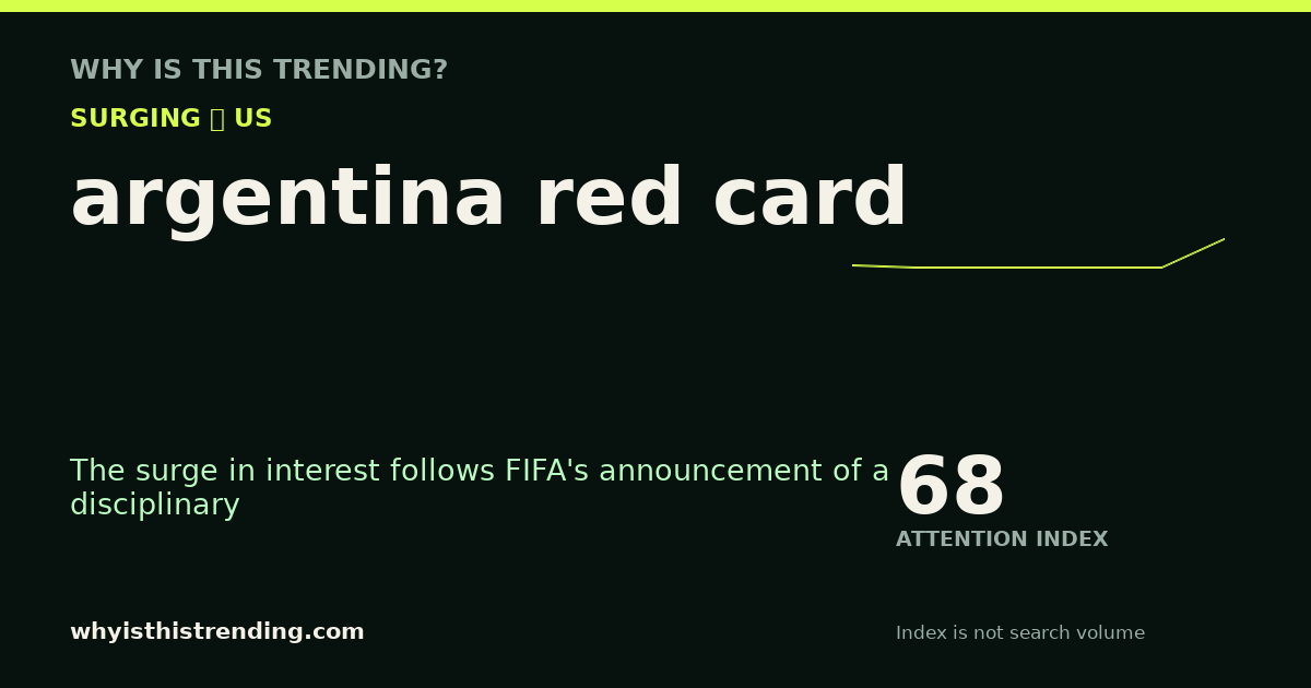 argentina red card attention trend card