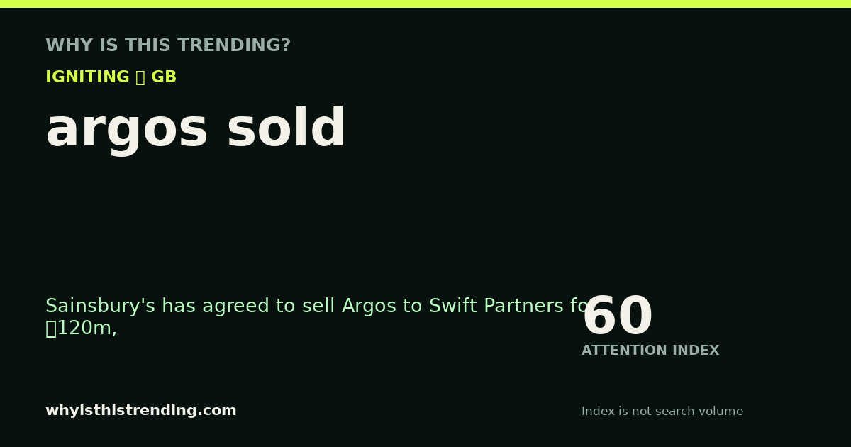 argos sold attention trend card