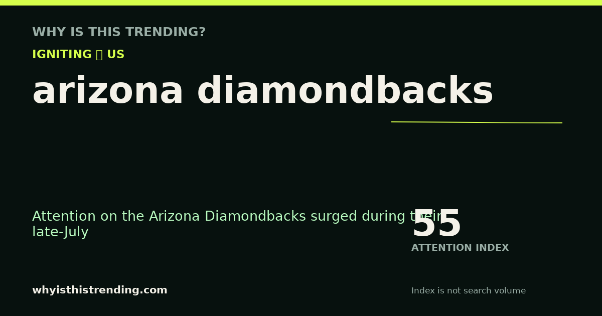 arizona diamondbacks attention trend card
