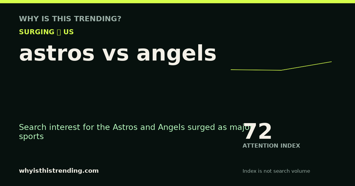 astros vs angels attention trend card