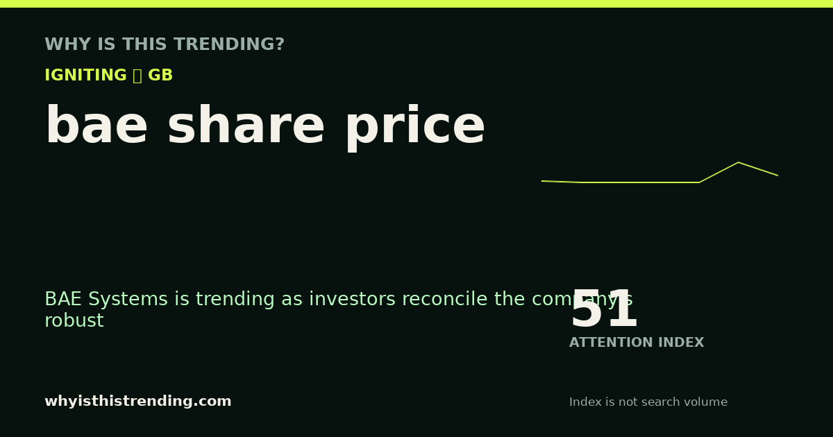 bae share price attention trend card