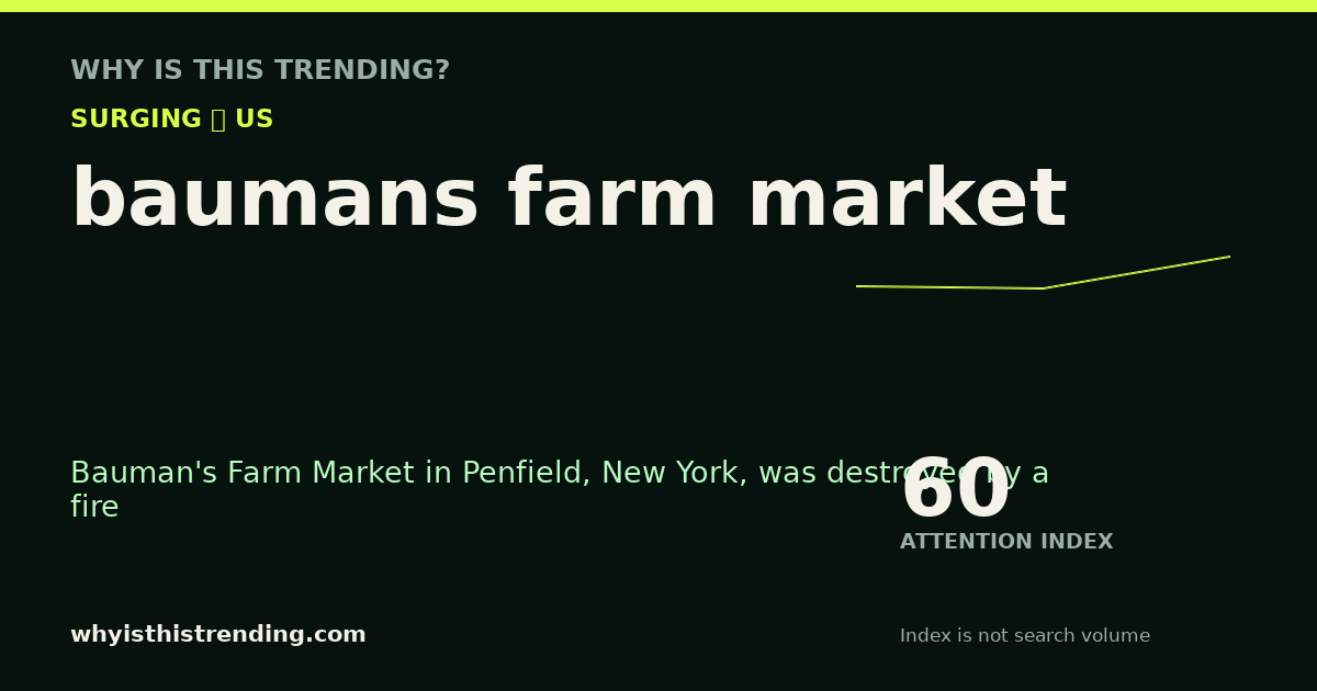baumans farm market attention trend card