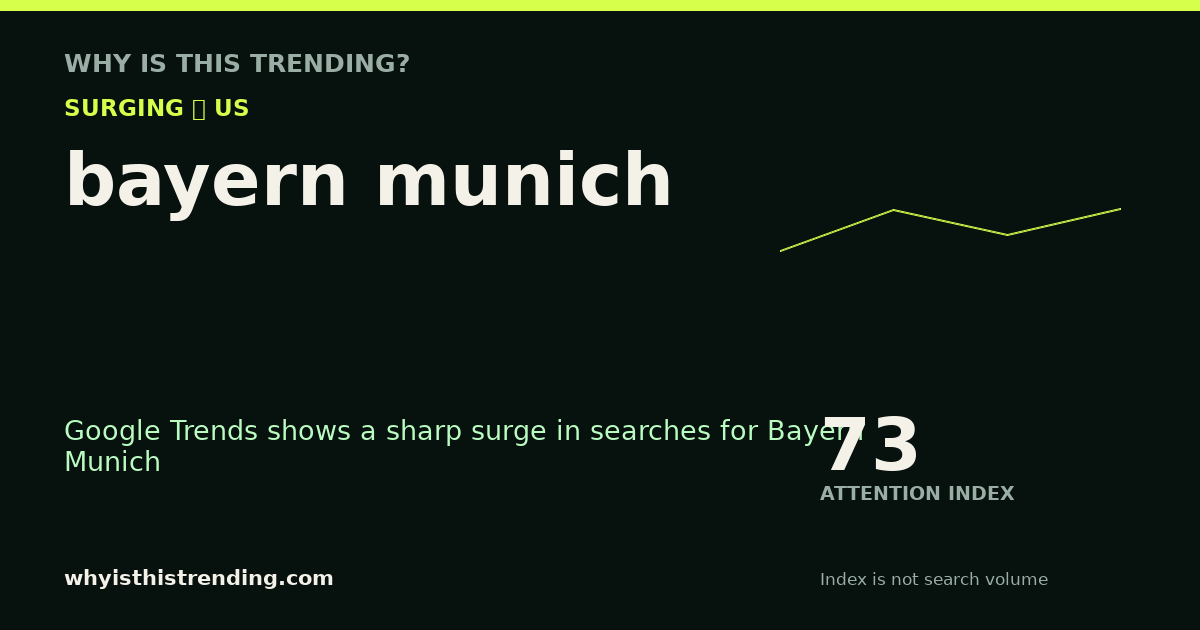 bayern munich attention trend card