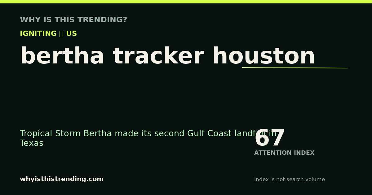 bertha tracker houston attention trend card