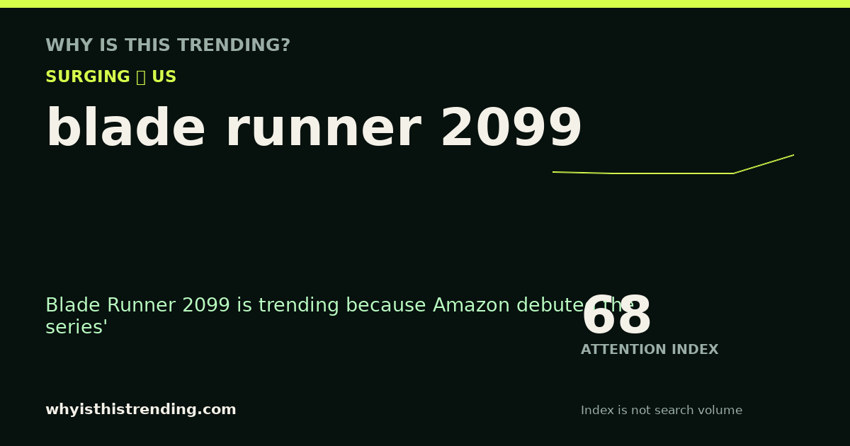 blade runner 2099 attention trend card