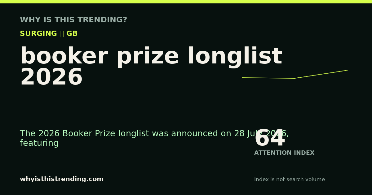 booker prize longlist 2026 attention trend card