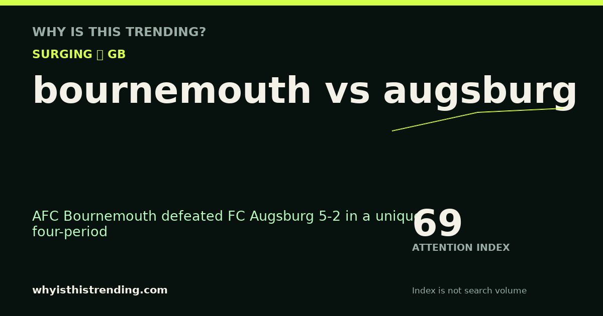 bournemouth vs augsburg attention trend card