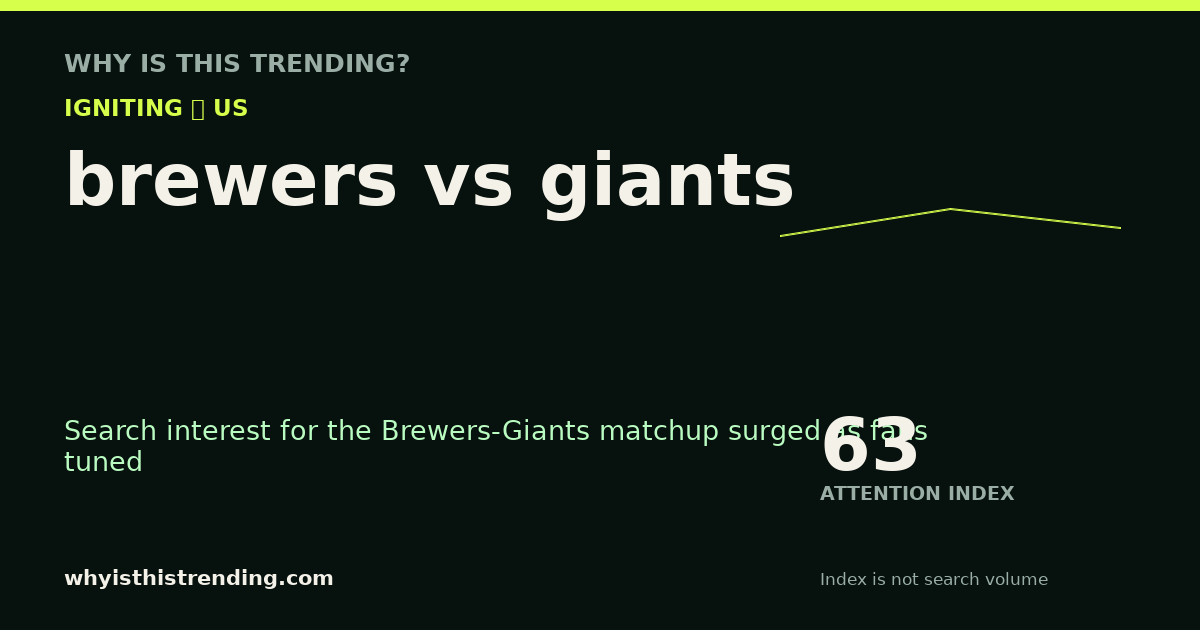 brewers vs giants attention trend card