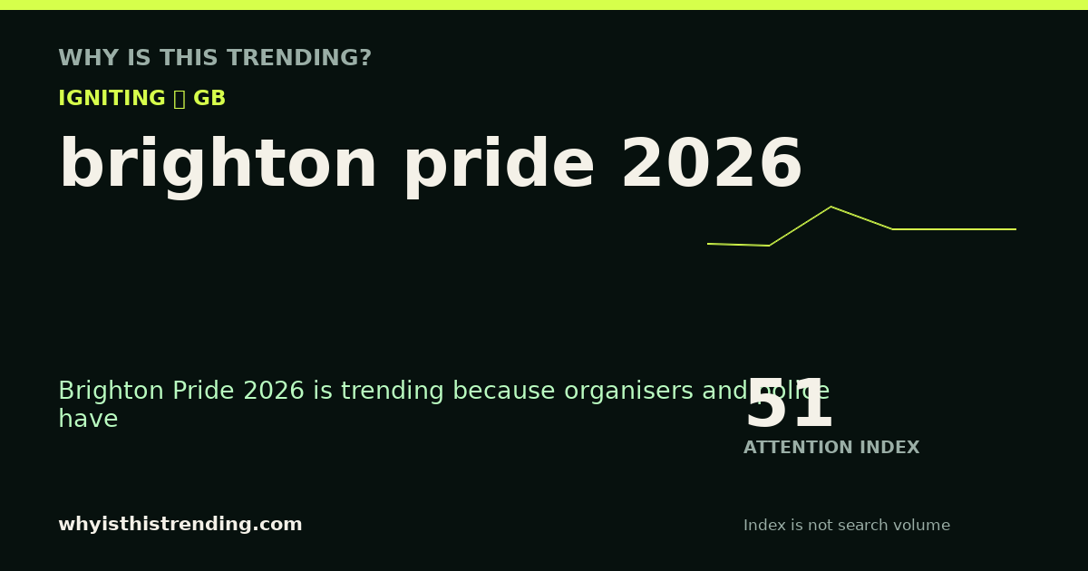 brighton pride 2026 attention trend card