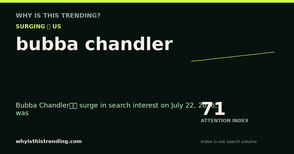 bubba chandler attention trend card
