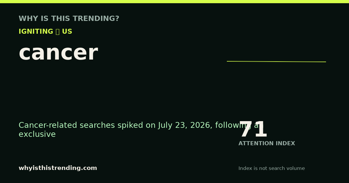cancer attention trend card