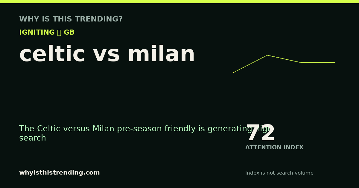 celtic vs milan attention trend card