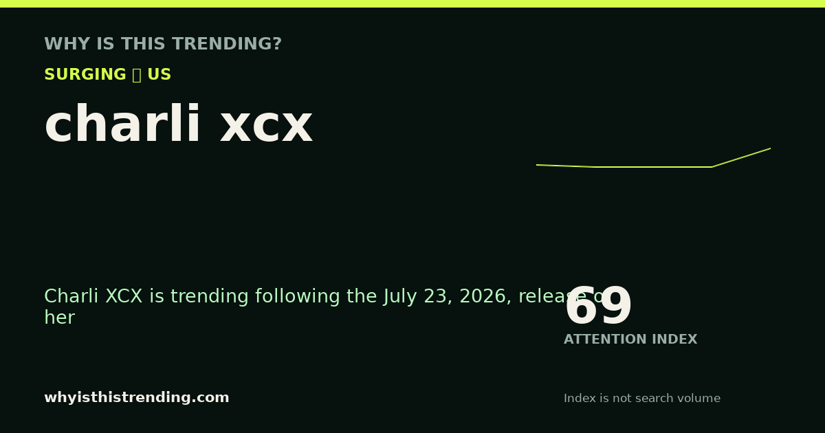 charli xcx attention trend card