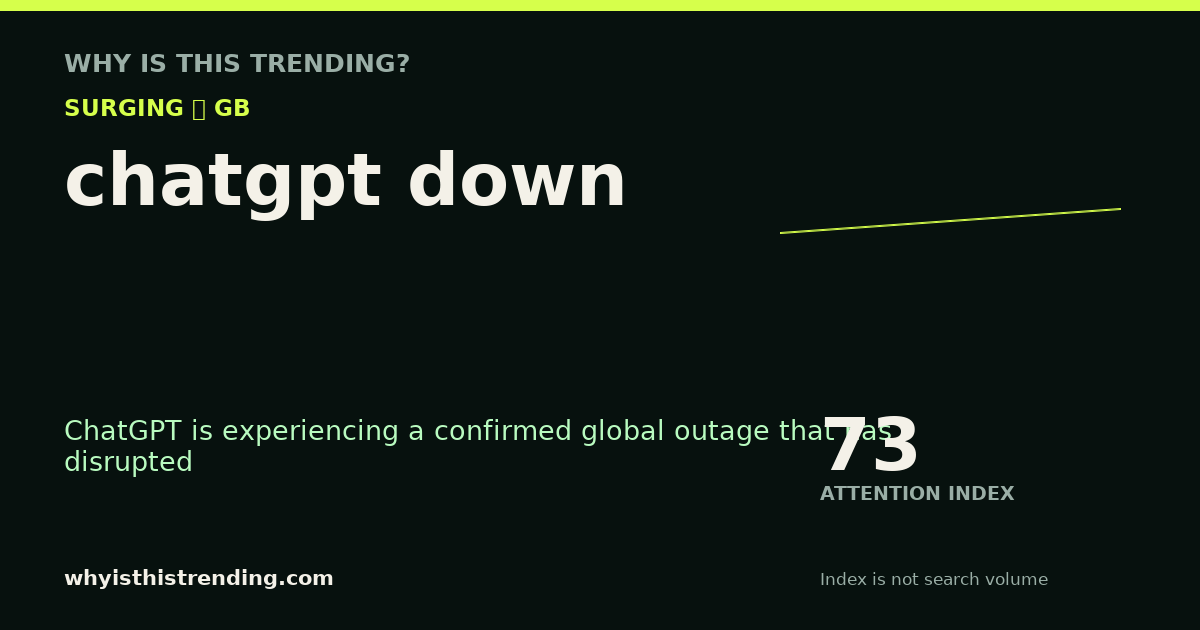 chatgpt down attention trend card
