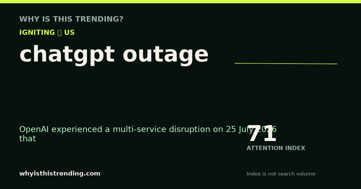 chatgpt outage attention trend card