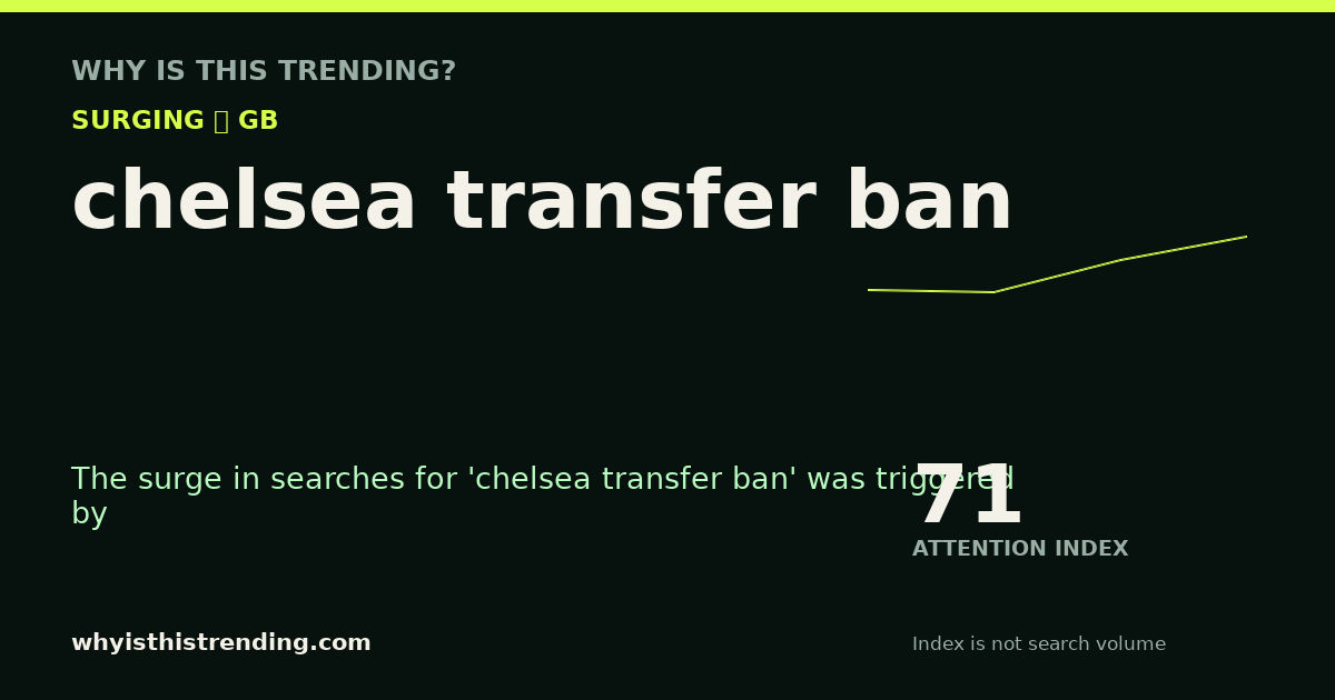 chelsea transfer ban attention trend card