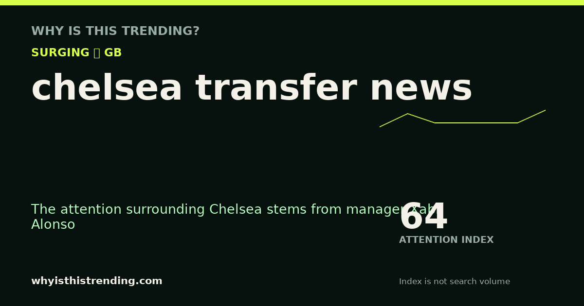 chelsea transfer news attention trend card