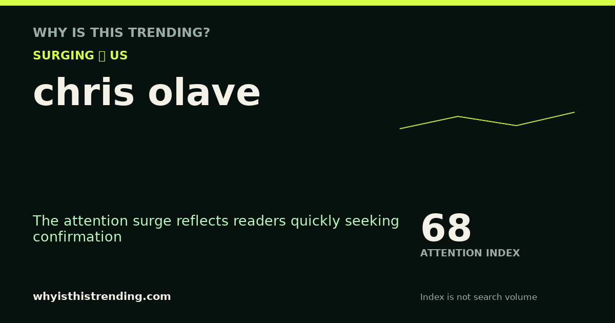 chris olave attention trend card