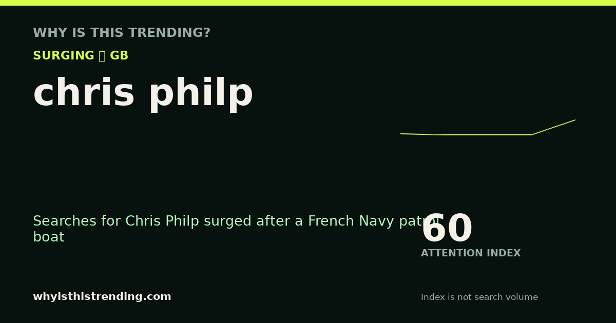 chris philp attention trend card