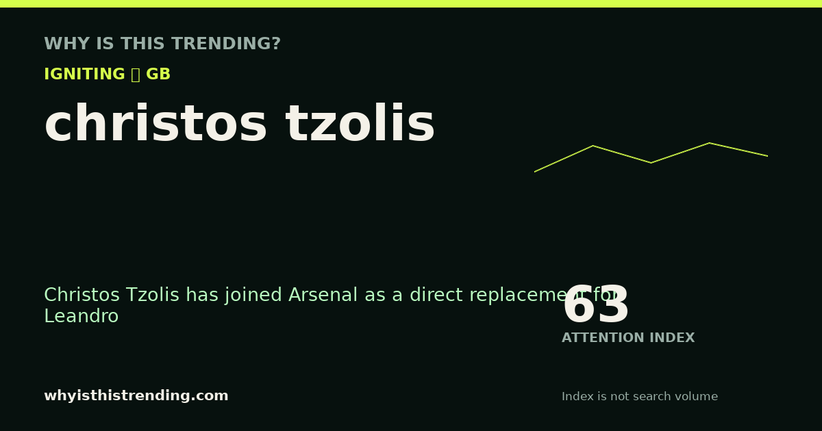 christos tzolis attention trend card