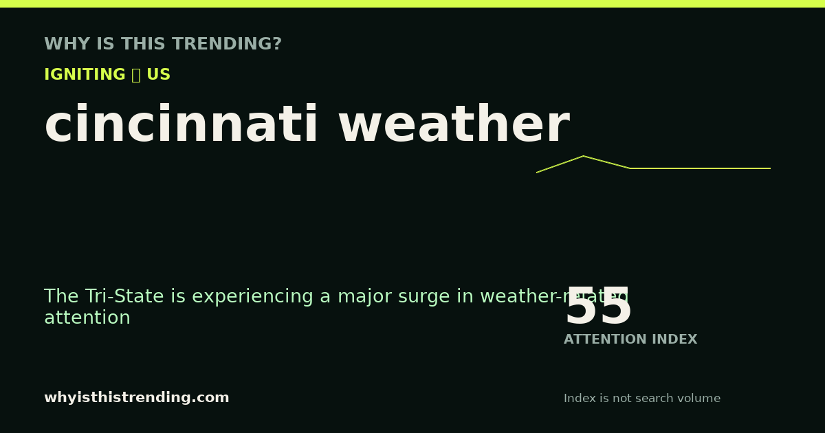 cincinnati weather attention trend card
