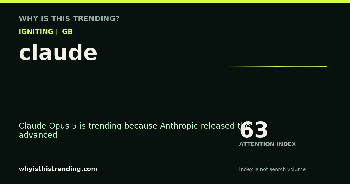 claude attention trend card