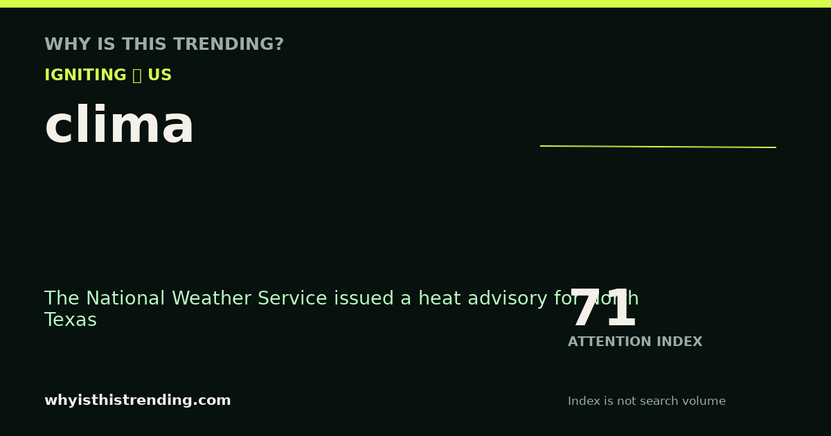 clima attention trend card