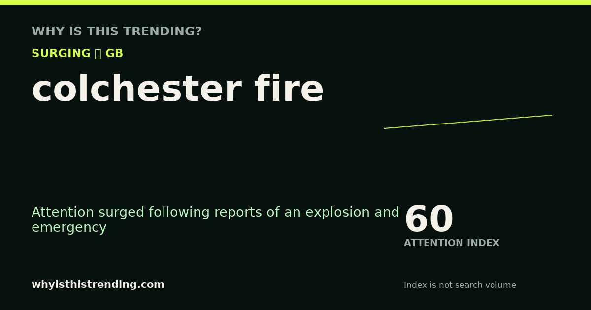 colchester fire attention trend card
