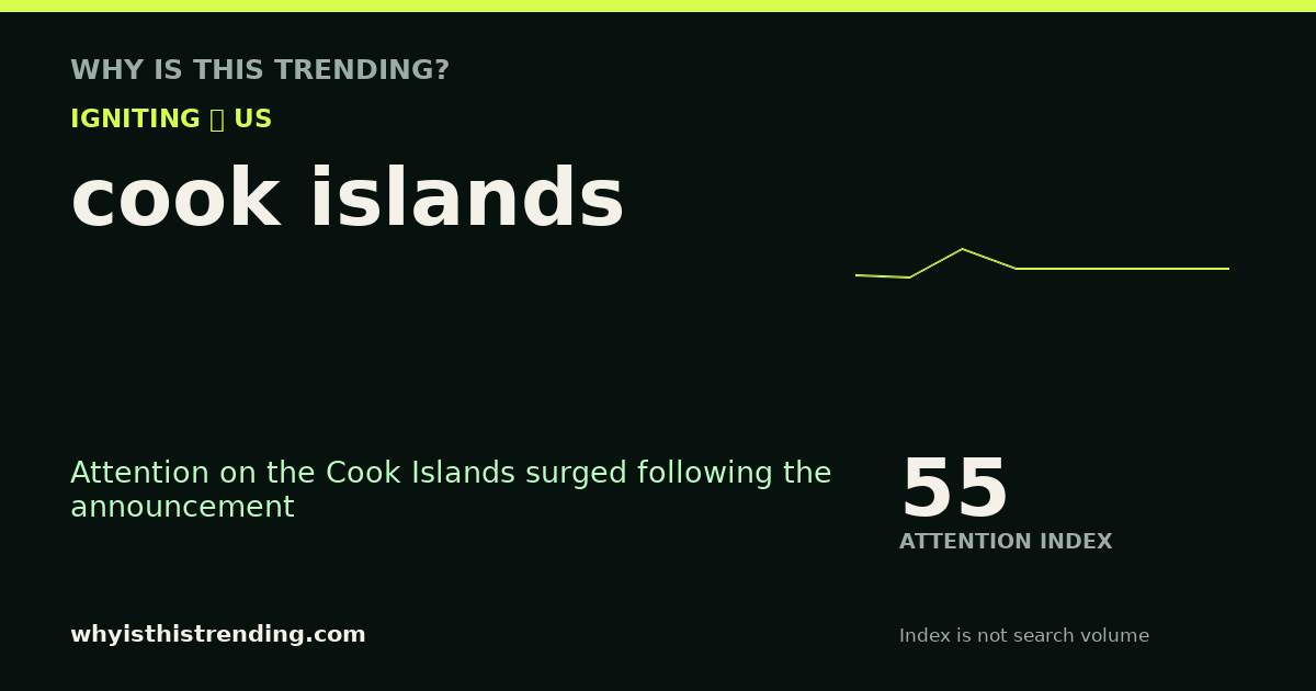 cook islands attention trend card