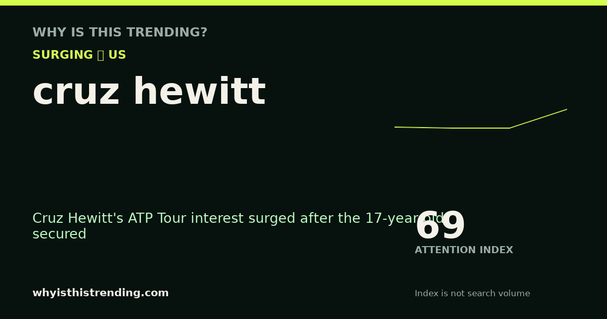 cruz hewitt attention trend card