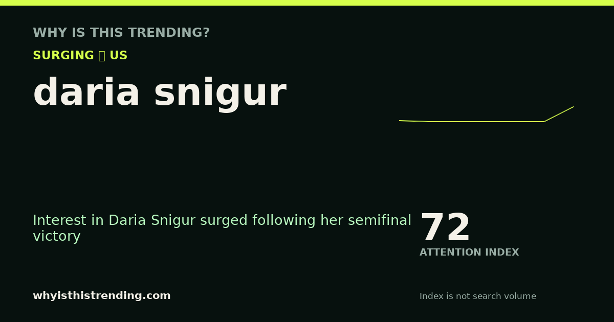 daria snigur attention trend card