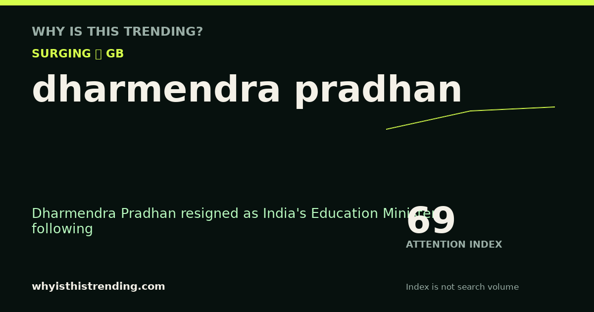 dharmendra pradhan attention trend card