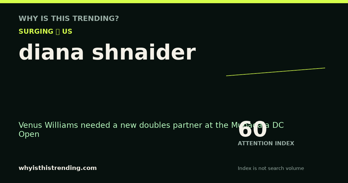 diana shnaider attention trend card