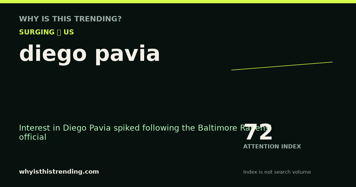 diego pavia attention trend card
